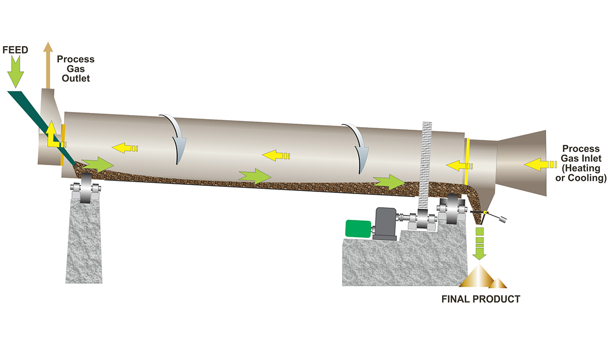 Slag-dryer-principle